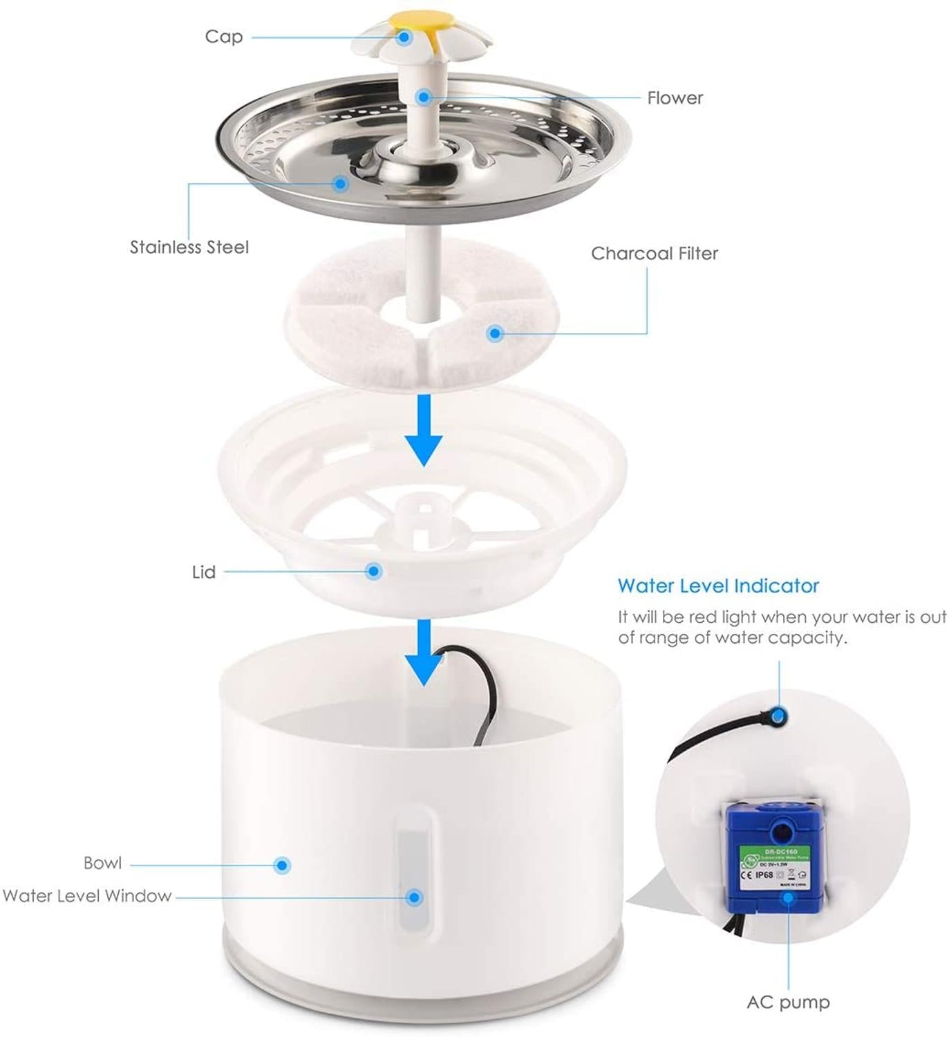 2.4L Upgraded Automatic Cat Water Fountain Water level Window LED Electric Mute Water Feeder Dog Pet Drinking Bowl Dispenser