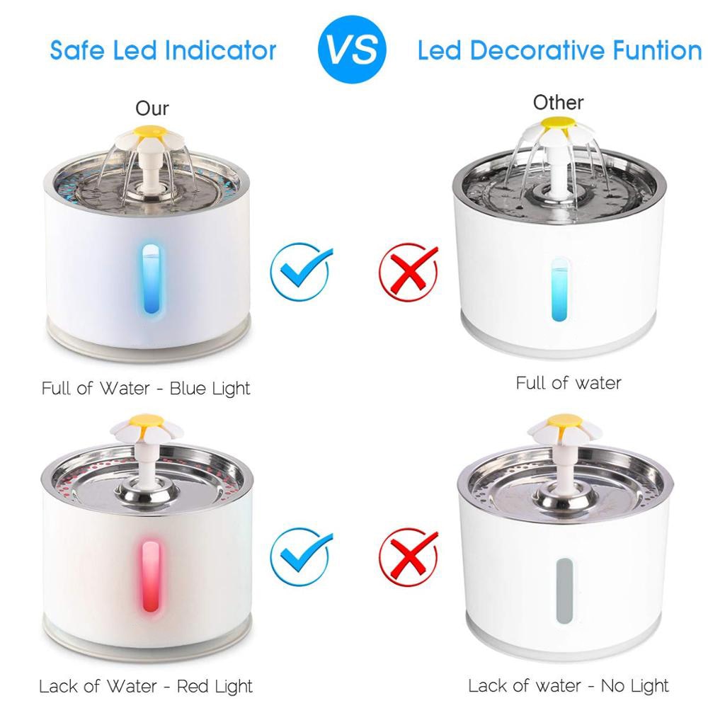 2.4L Upgraded Automatic Cat Water Fountain Water level Window LED Electric Mute Water Feeder Dog Pet Drinking Bowl Dispenser