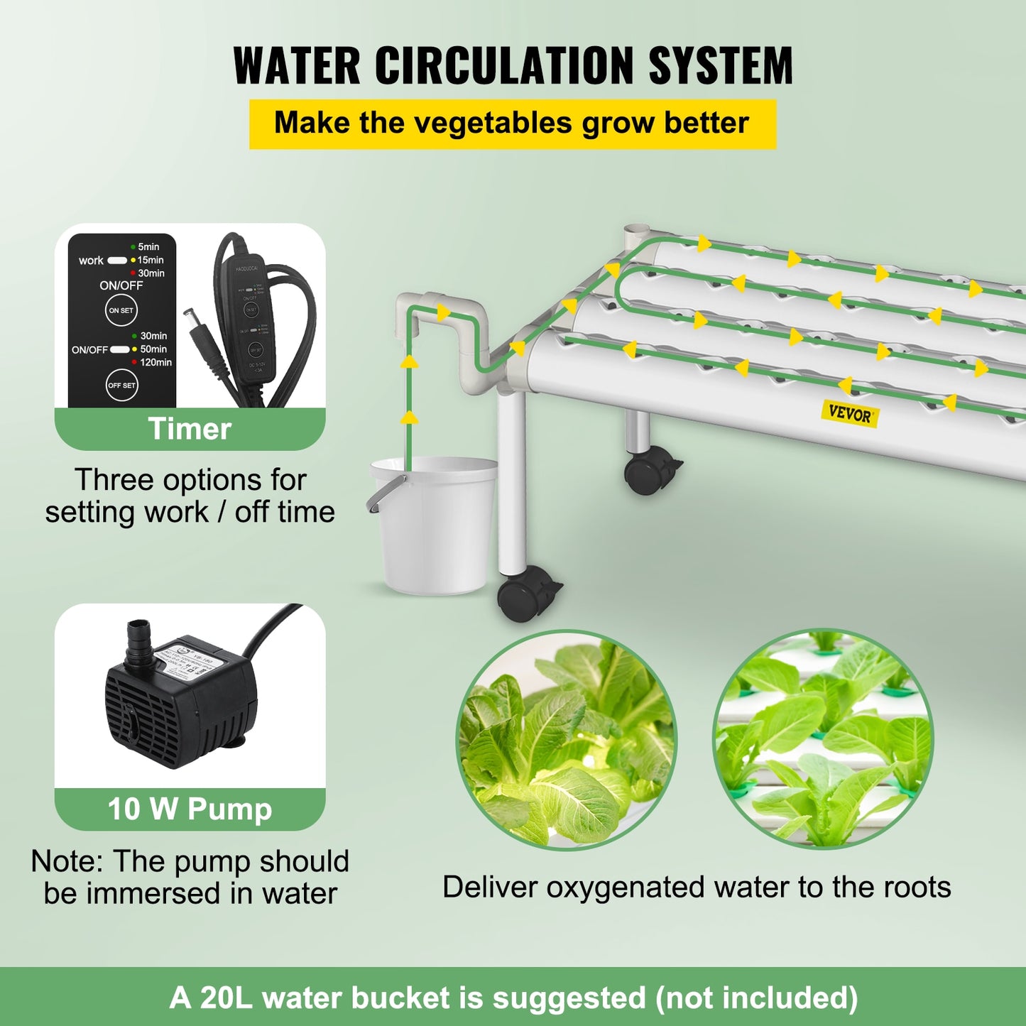 VEVOR Hydroponic Grow Kit Hydroponics System 36/54/72/90/108 Sites 1/2/3/4 Layers 4/6/8/10/12 Pipes Vegetables Lawn &amp; Garden