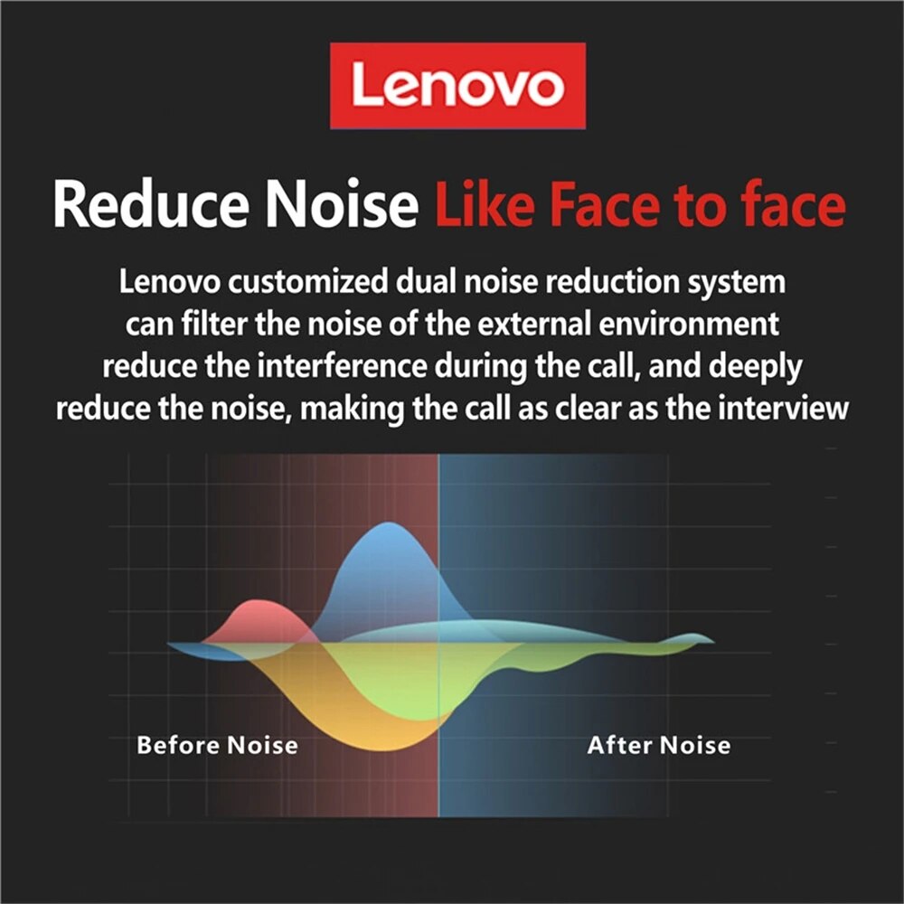 Original Lenovo HX106 Wireless Bluetooth Headset IPX5 Ear Hook Bluetooth 5.0 Earbud With Microphone 20 Hours For Driving Meeting