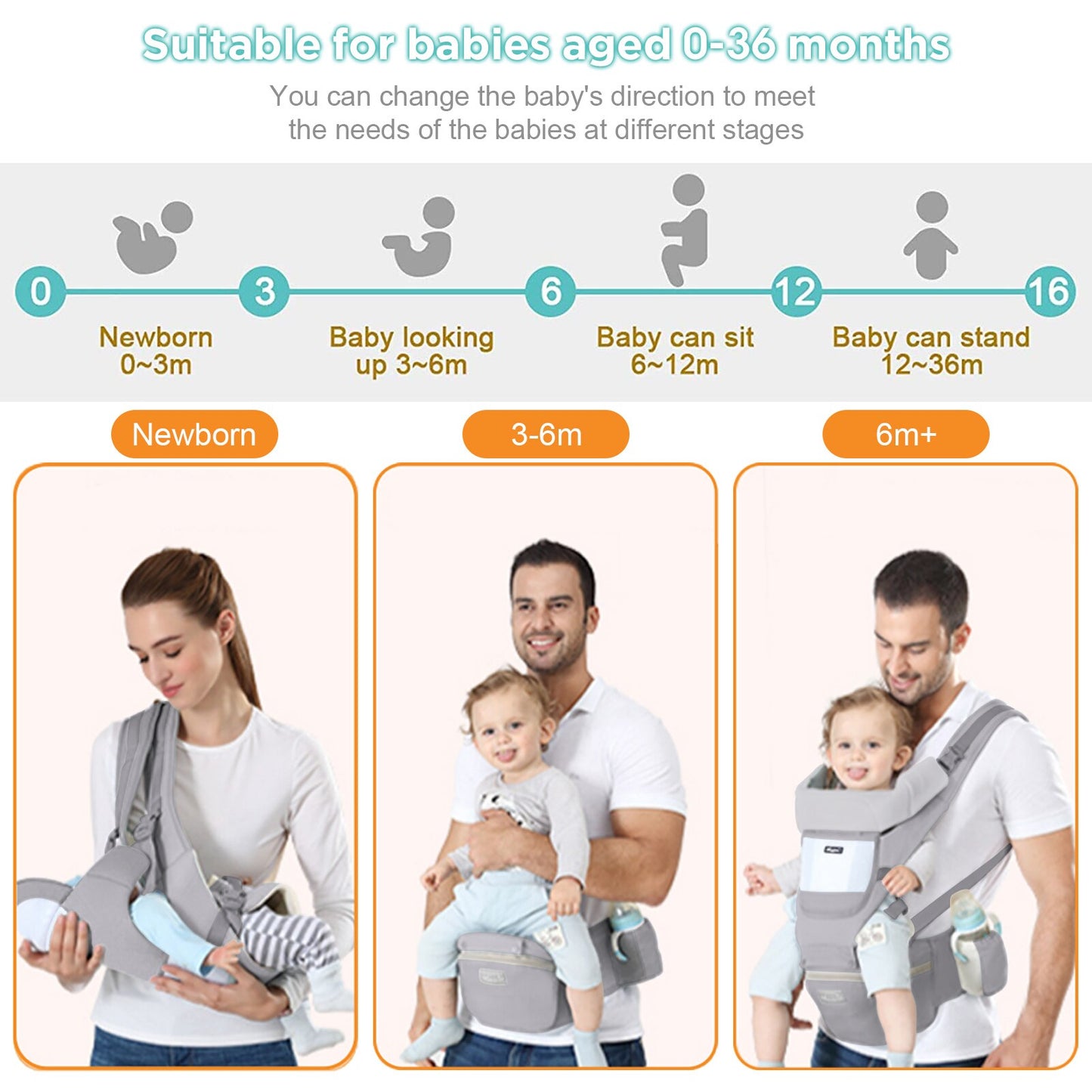 Baby Carrier Ergonomic，Infant Multifunctional Waist Stool，Newborn To Toddler Multi-use Before and After Kangaroo Bag Accessories